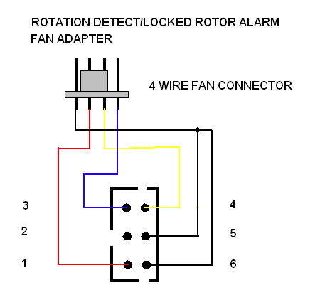 New pwm fans cant go 0 rpm 1
